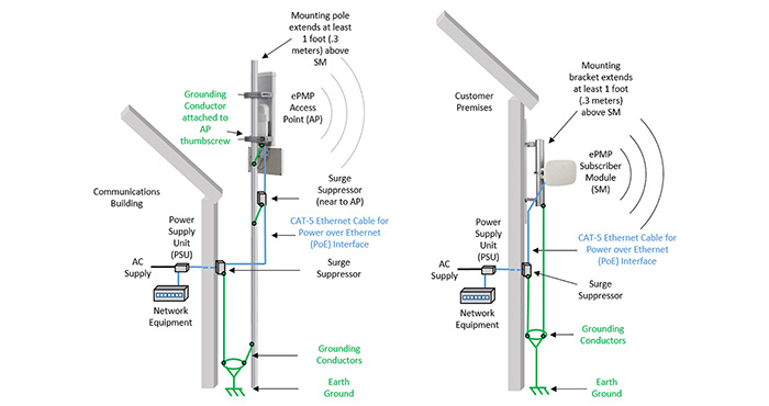 cambium-epmp-2000-ap