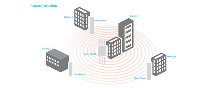 engenius-enh1750ext-access-point