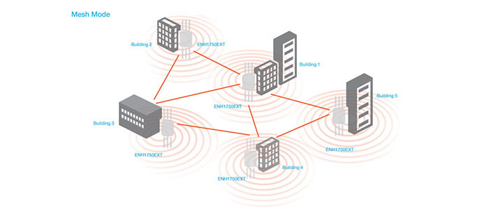engenius-enh1750ext-access-point