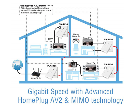 mimo homeplug av2 mimo homeplug av2