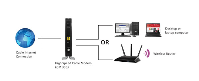 Netgear Cm500 Docsis 3 0 Cable Modem Review Mbreviews