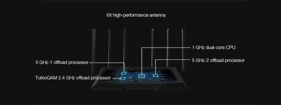 asus-rt-ac3200