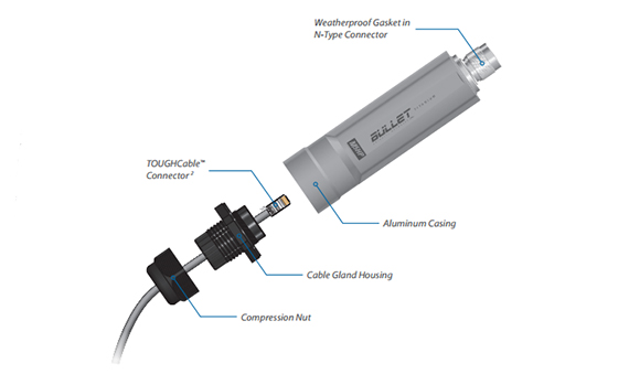 ubiquiti