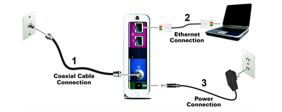 arris sb8200 mac address arris sb8200 mac address