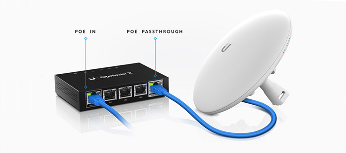 Detectar Caducado Cuota de admisión Ubiquiti EdgeRouter X Review – MBReviews