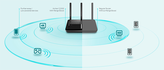 tp link archer c2300 does not see a wired client tp link archer c2300 does not see a wired client