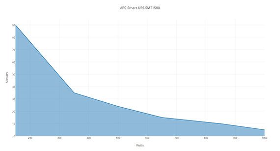 apc-smart-ups-smt1500