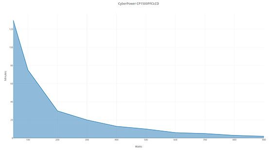 cyberpower-cp1500pfclcd