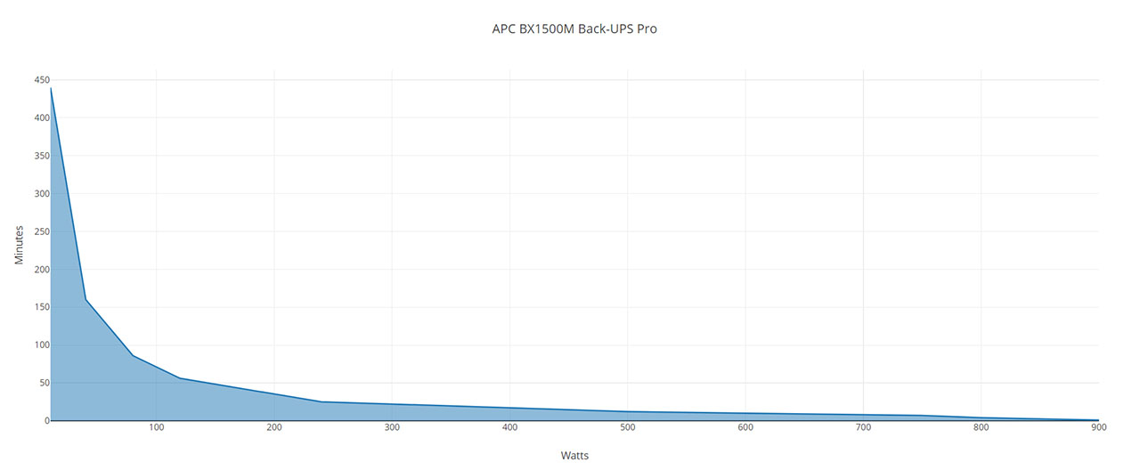 Apc Ups Comparison Chart