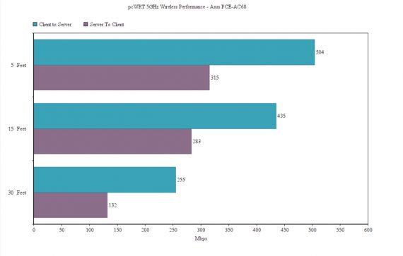 pcWRT Dual-Band Parental Control Router Review (Revisited) – MBReviews