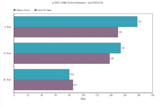 pcWRT Dual-Band Parental Control Router Review (Revisited) – MBReviews