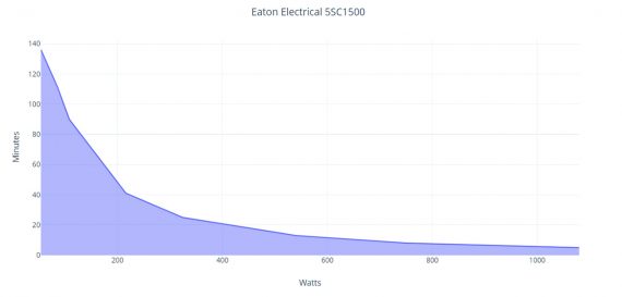 eaton-electrical-5sc1500-ups