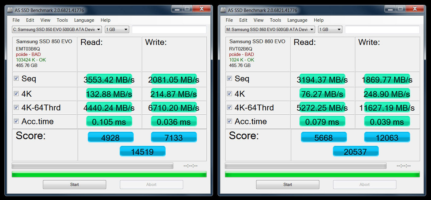 Andragende længde peddling Samsung 850 EVO vs 860 EVO (500GB) – MBReviews