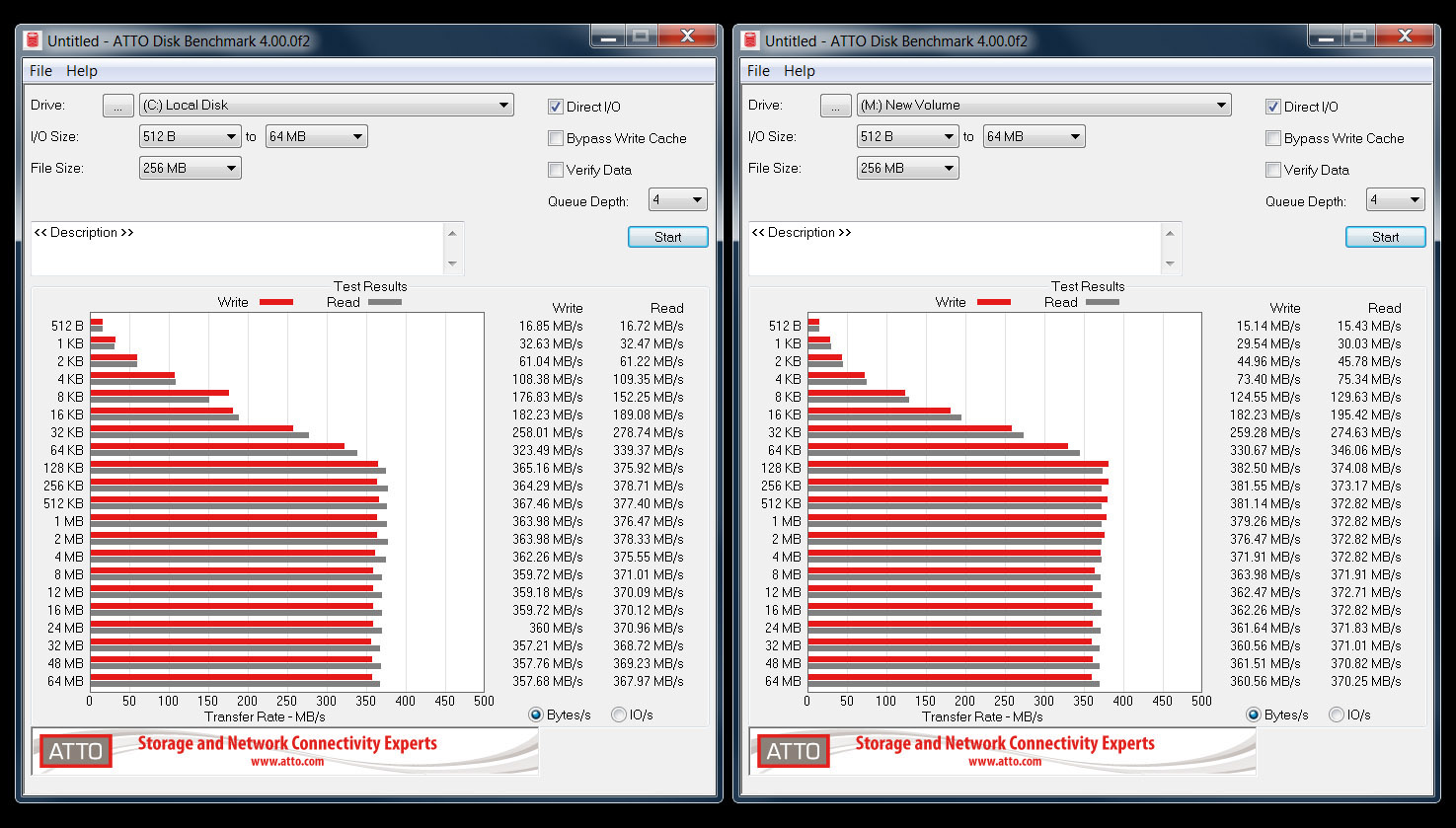 850 EVO vs 860 (500GB) – MBReviews