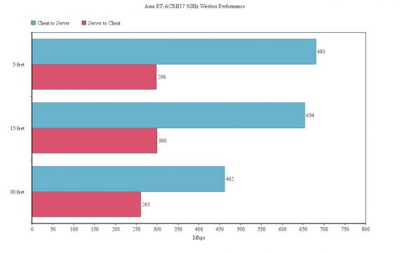 asus-rt-acrh17