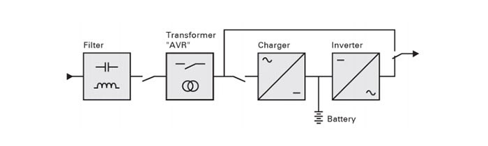 eaton-5p750rc-ups