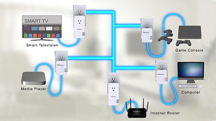 2 Brand NEW & Unused Plaster Networks AV200 Powerline Ethernet Adapters Pair 
