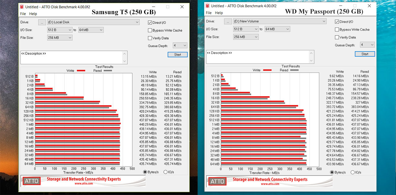 Samsung T5 SSD vs WD Passport SSD MBReviews