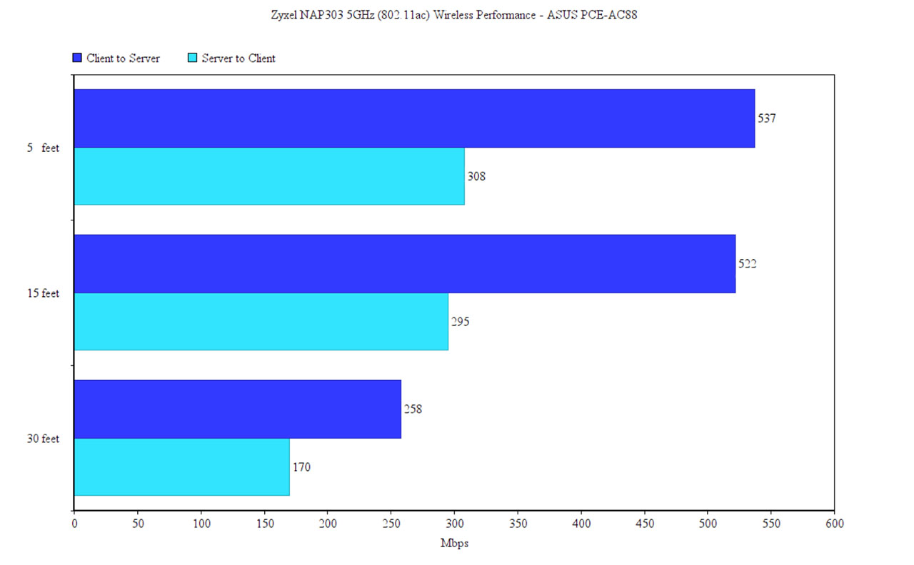 Cisco Wireless Access Point Comparison Chart