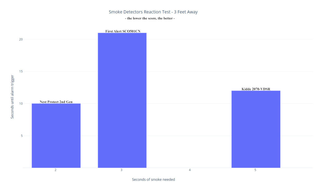 The best smoke detector of 2020 MBReviews