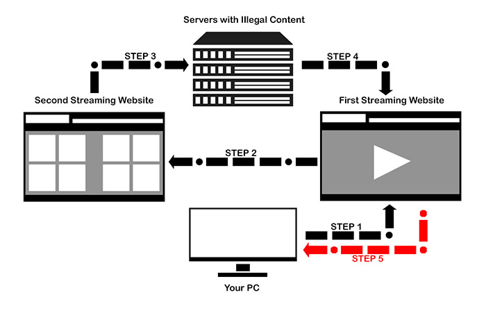 123Movies, GoStream and GoMovies Review – A study on whether free streaming  sites are legal and safe? – MBReviews