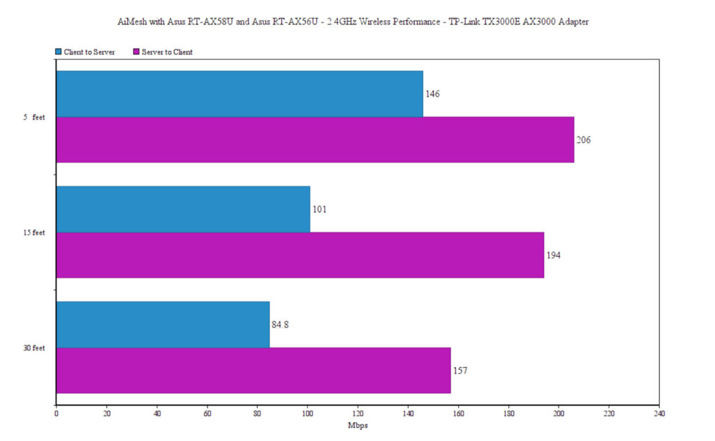 aimesh-test-ax