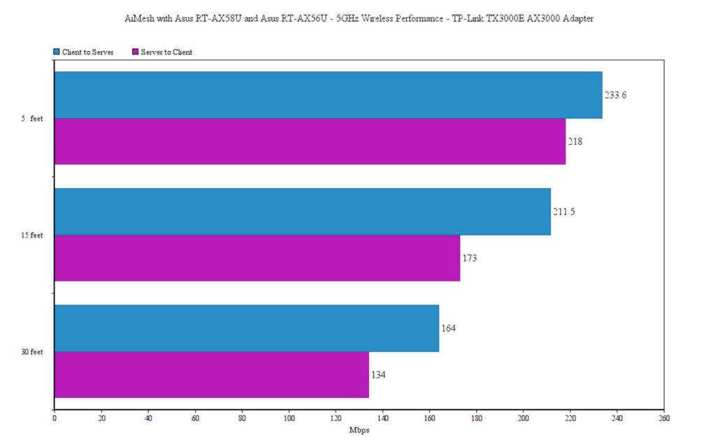 aimesh-wifi6-test