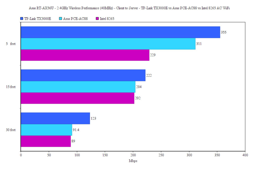 asus-rt-ax56u-test