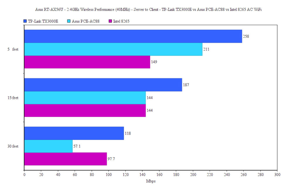 asus-rt-ax56u