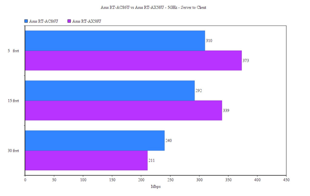 asus-rt-ac86u-vs-rt-ax58u