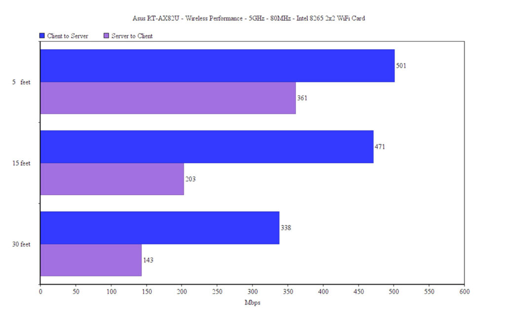 asus-rt-ax82u-testing