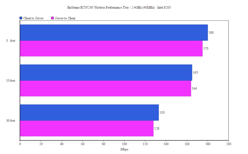 engenius-wireless-test