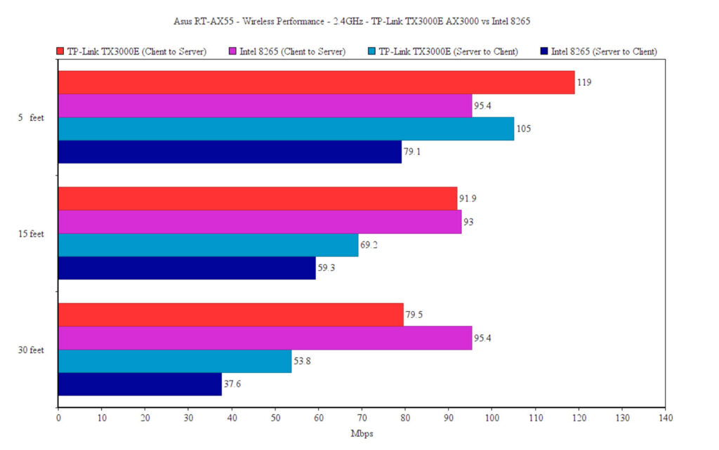 asus-rt-ax55-test