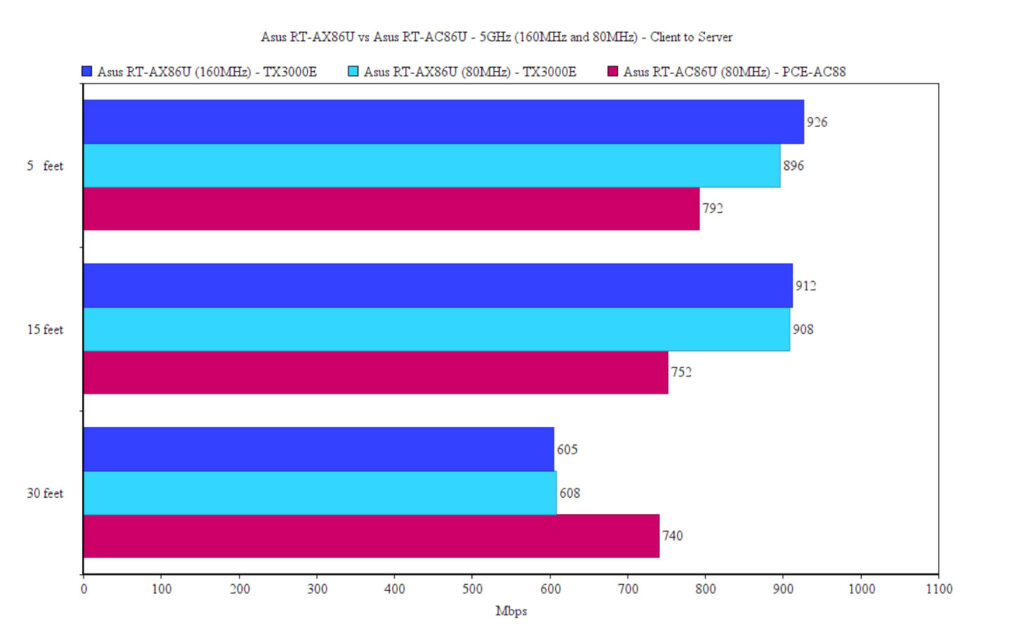 asus-rt-ac86u-vs-rt-ax86u-wifi-test