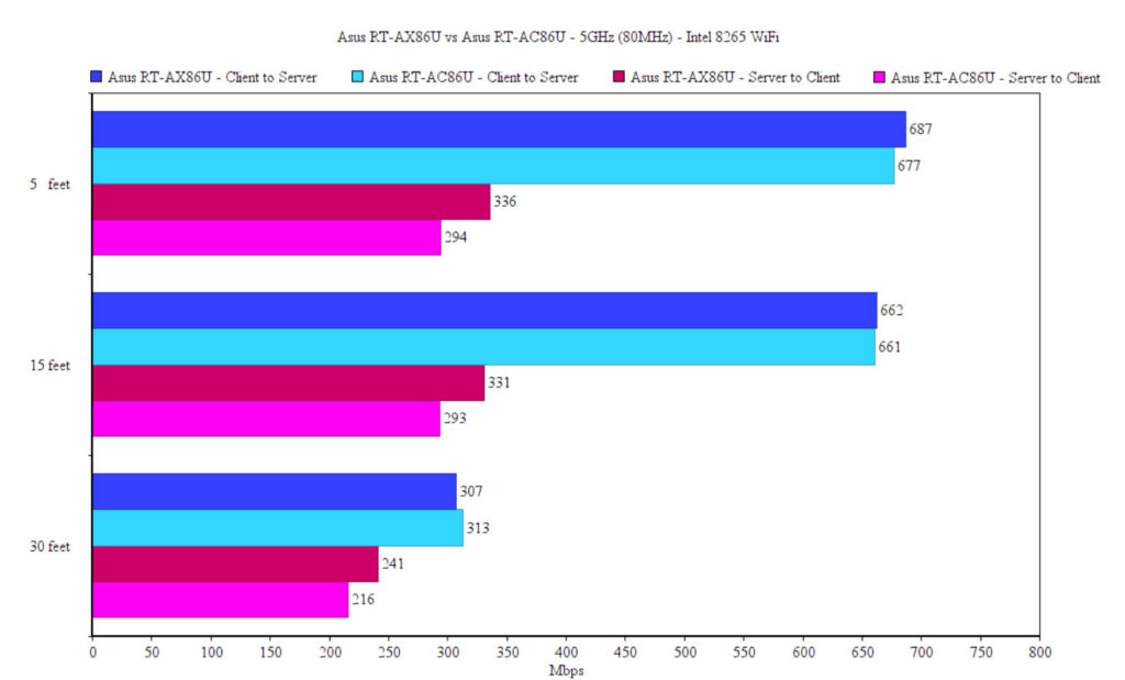 asus-rt-ac86u-vs-rt-ax86u-intel-test