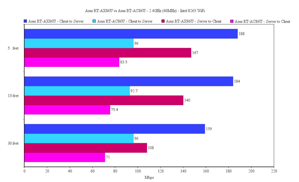 asus-rt-ac86u-vs-rt-ax86u-test-wifi-intel