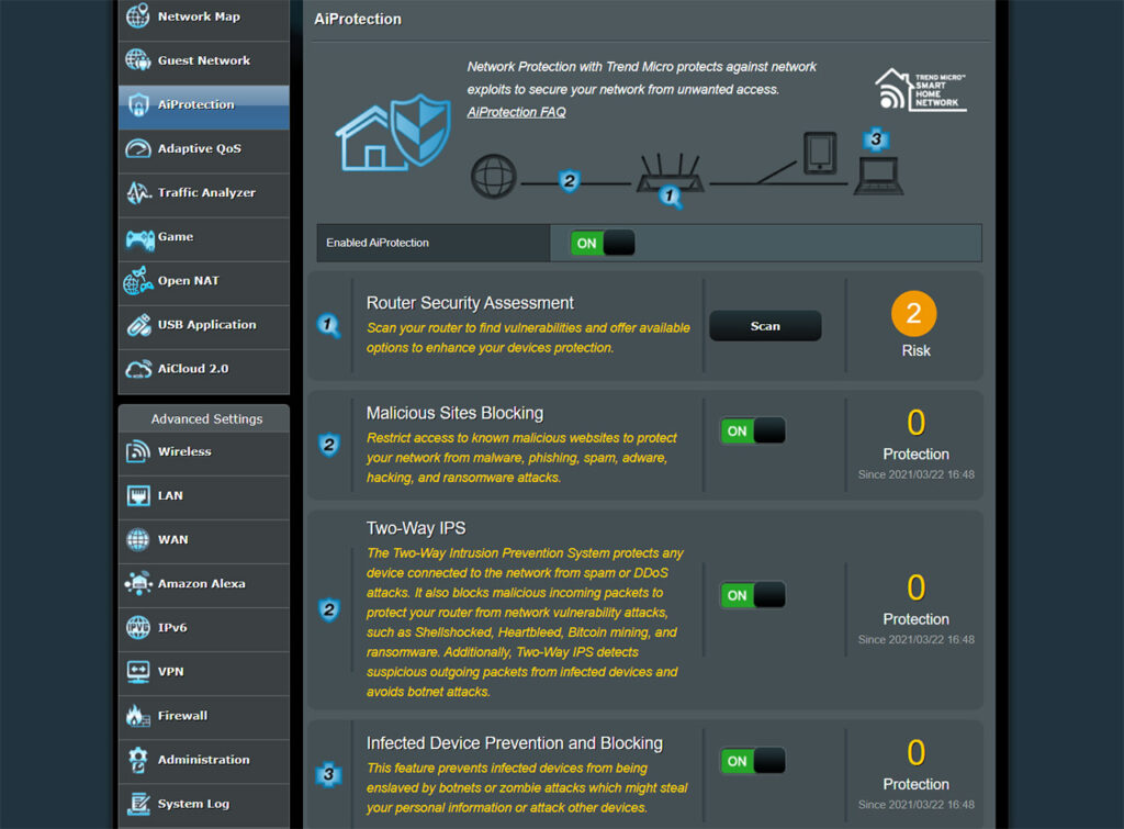 asus-aiprotection-trend-micro