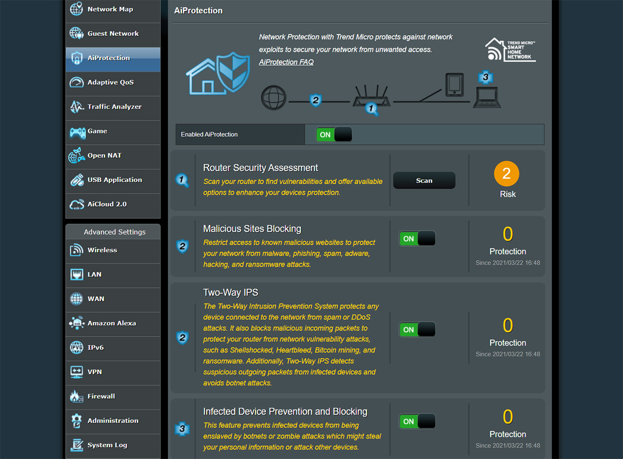 capaciteit dempen fantoom Does Trend Micro collect web browsing history through the AiProtection from  Asus routers? – MBReviews