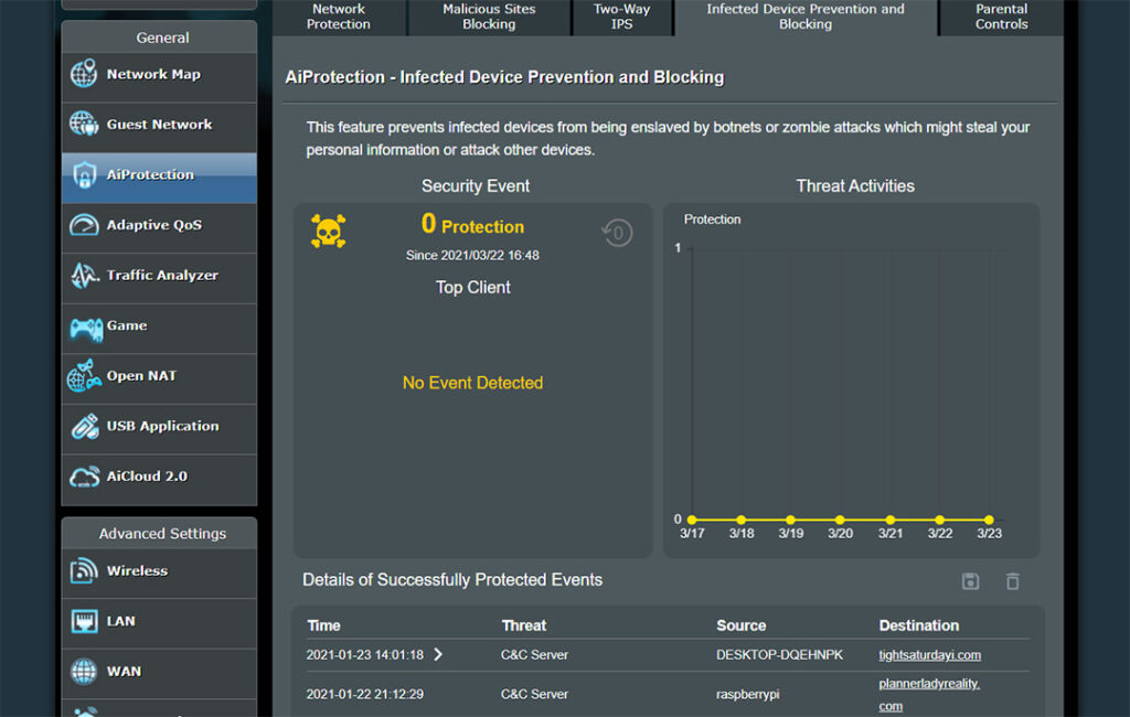 Does Trend Micro collect web browsing history through the AiProtection