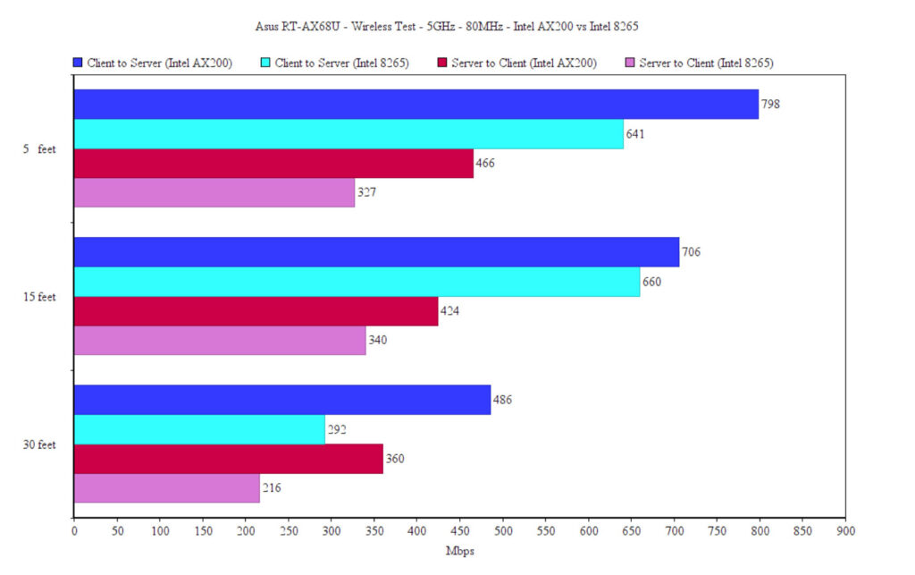 asus-rt-ax68u-wifi