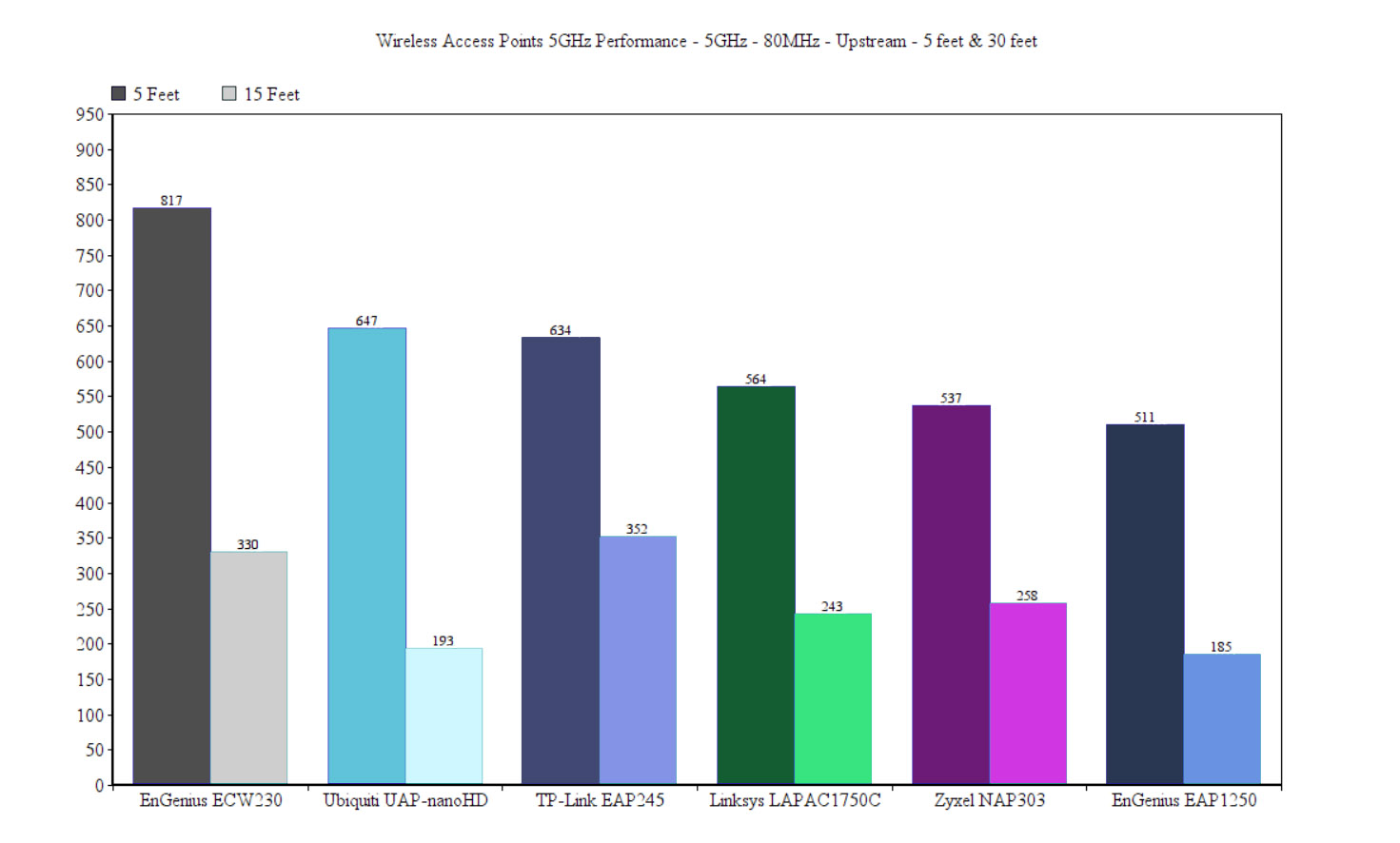comparison-waps