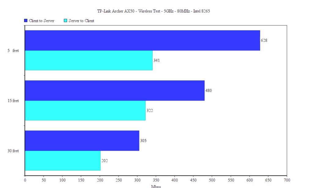 tp-link-archer-ax50-intel-ac