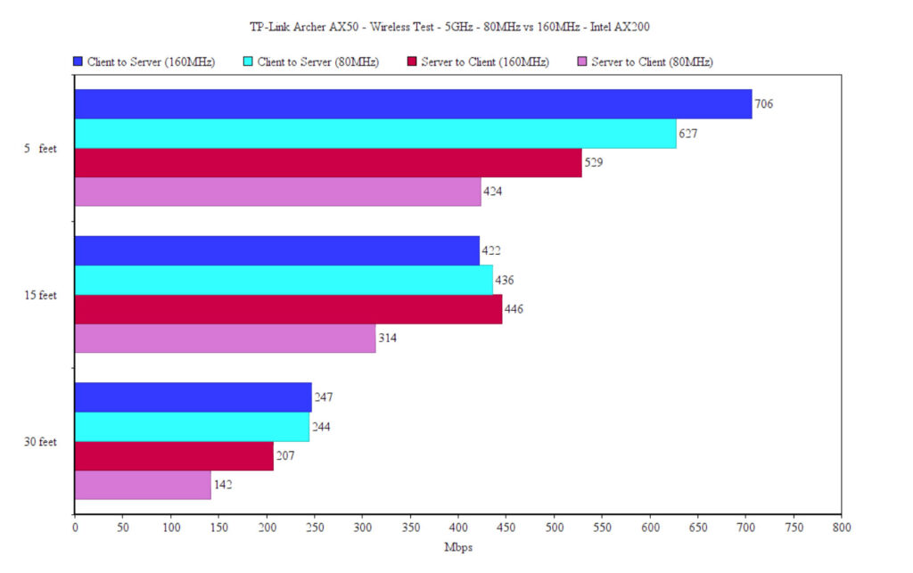 tp-link-archer-ax50-test