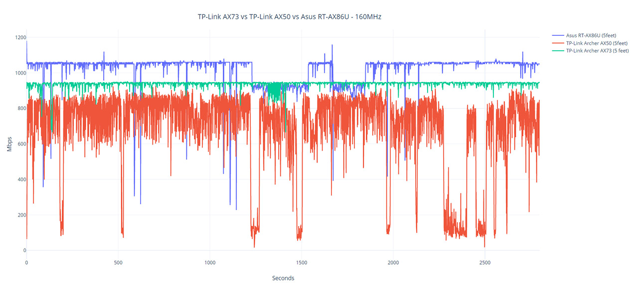 tp-link-archer-ax73