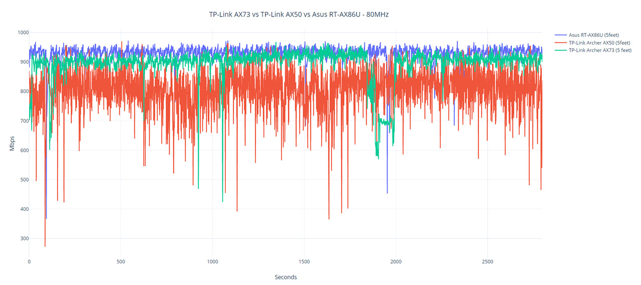 tp-link-archer-ax73-wifi-testing