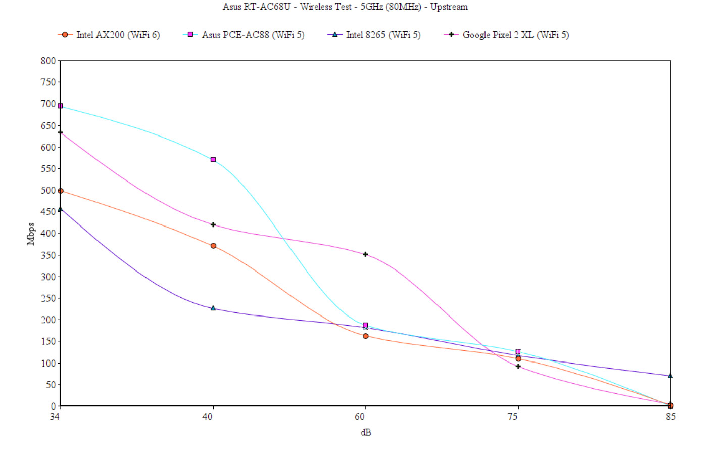 asus-rt-ac68u-test