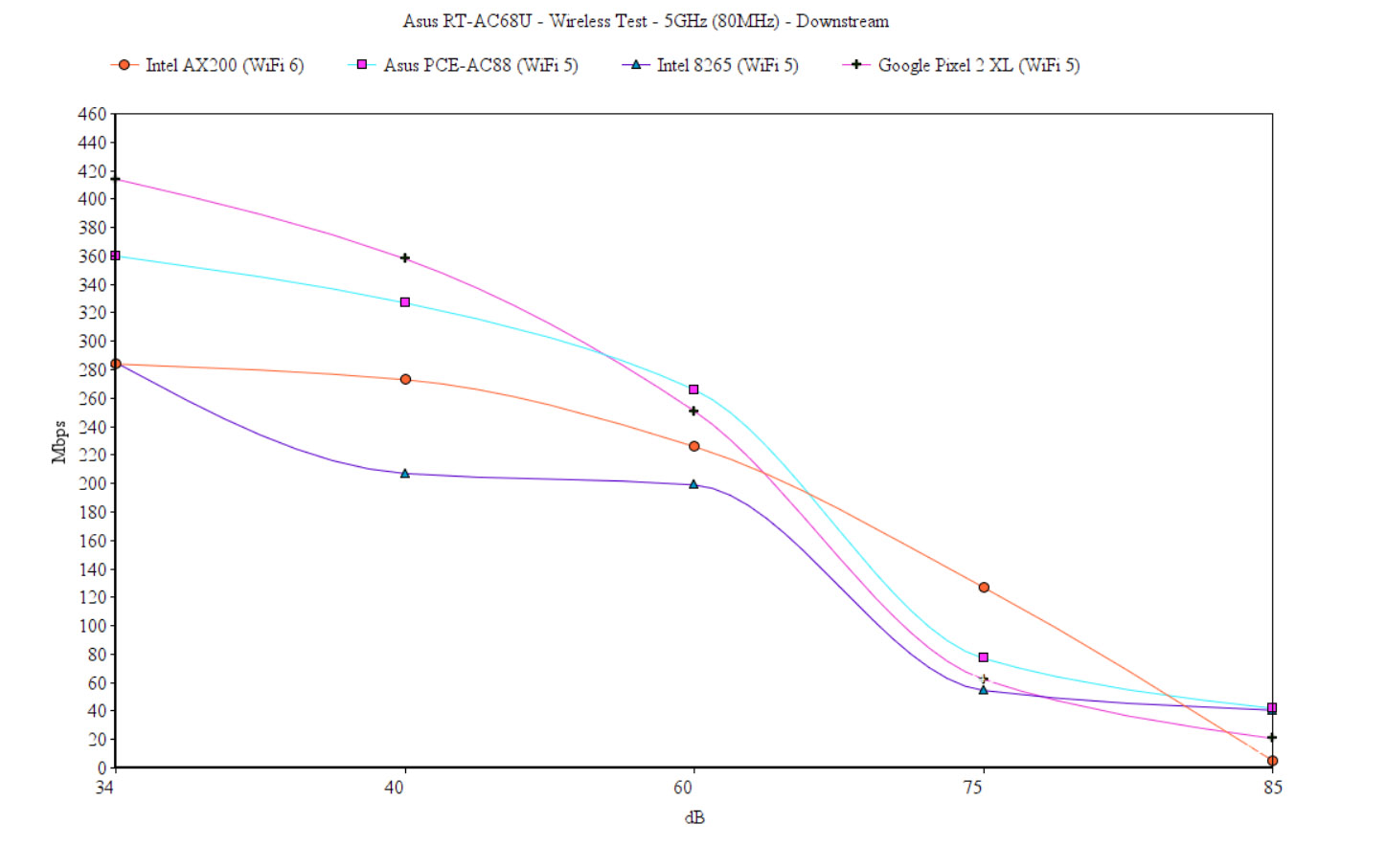 asus-rt-ac68u-test-wifi