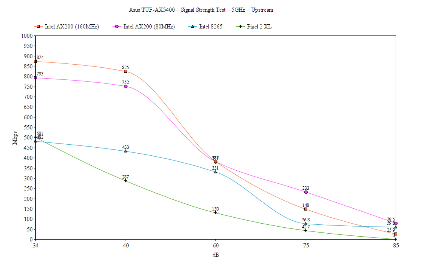 asus-tuf-ax5400-router-wifi-test