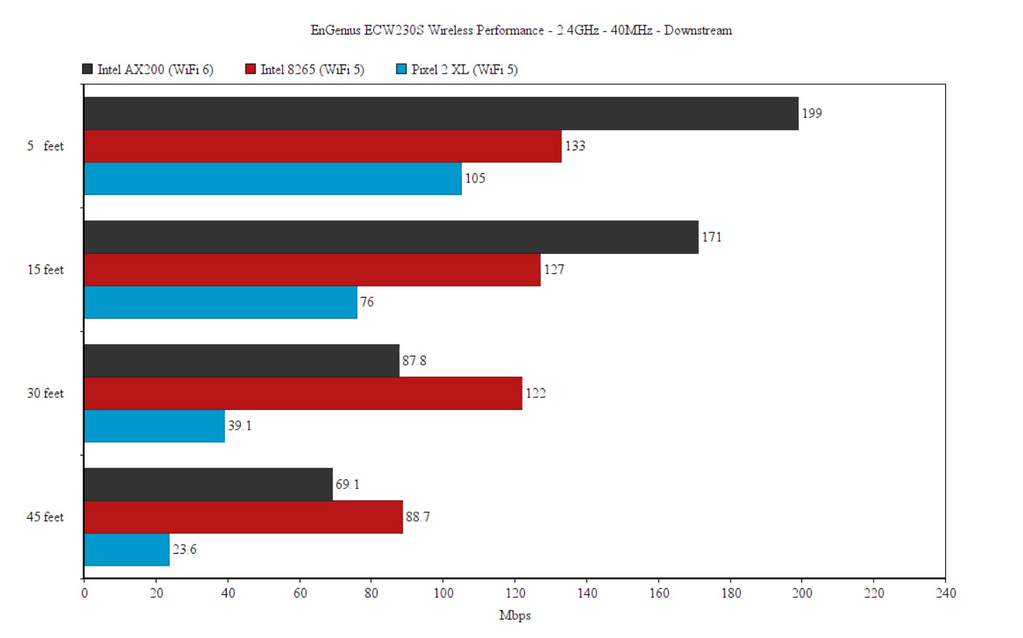 engenius-ecw230s-wifi6-test