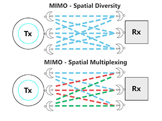 spatial-streams